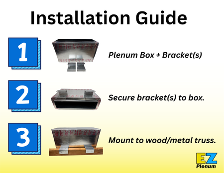 Bracket installation guide for linear plenum boxes.