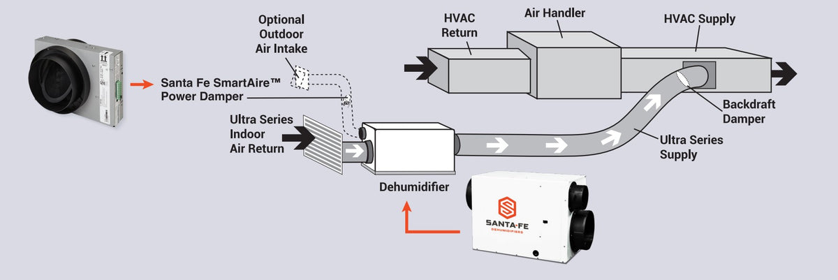 SmartAire Damper Installation