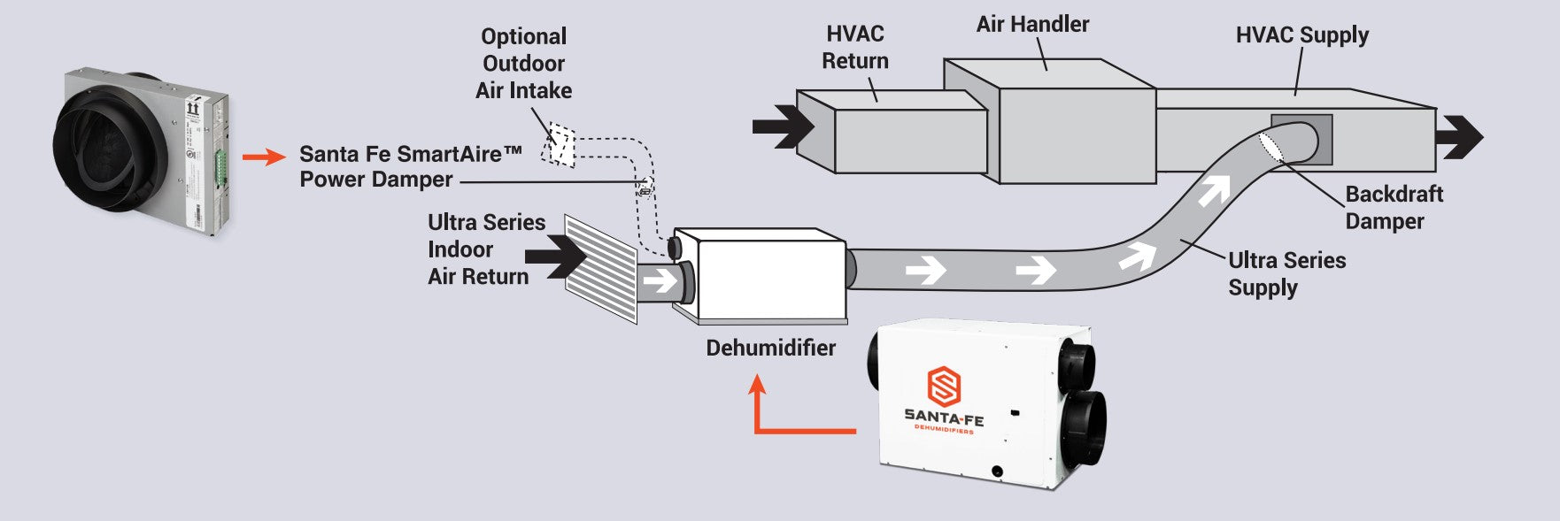 SmartAire Damper Installation