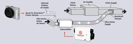 SmartAire Damper Installation